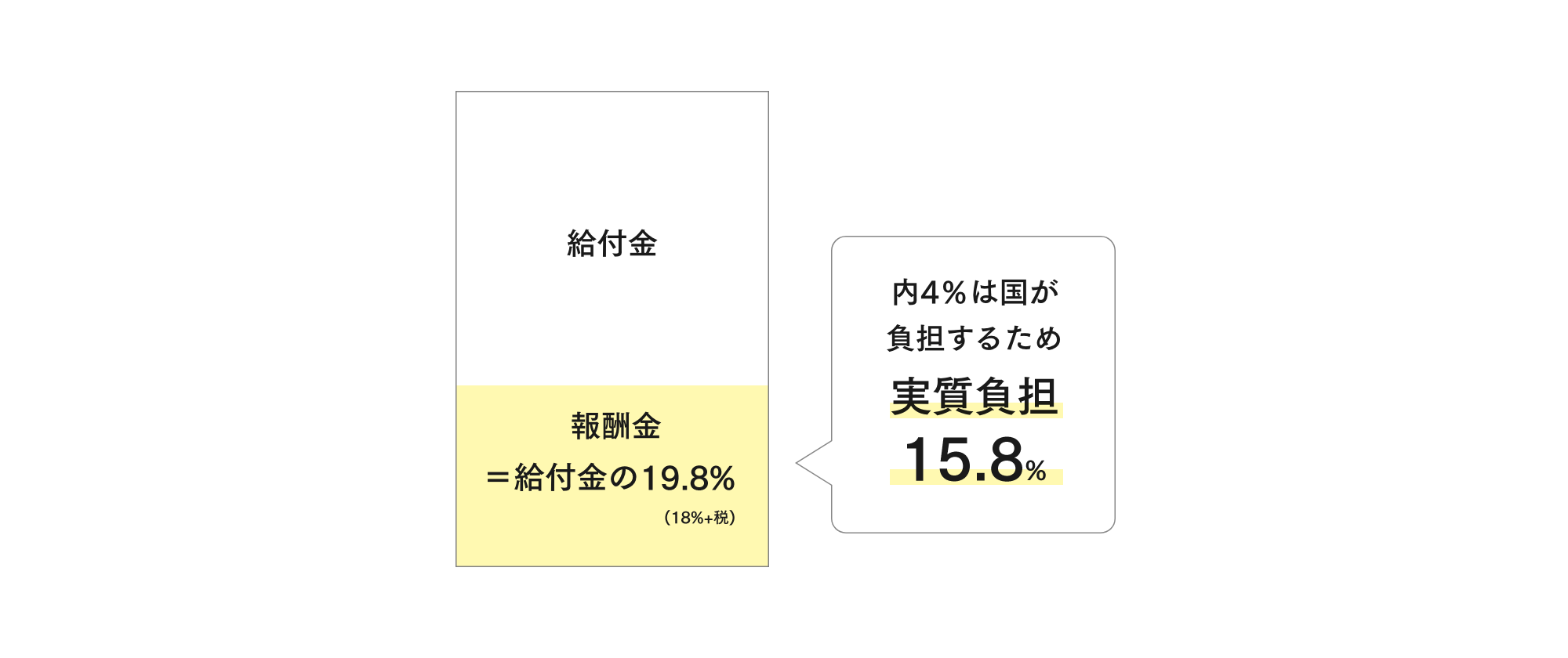 慢性肝炎などを発症された方、または、感染から20年経過していない無症候性キャリアの方