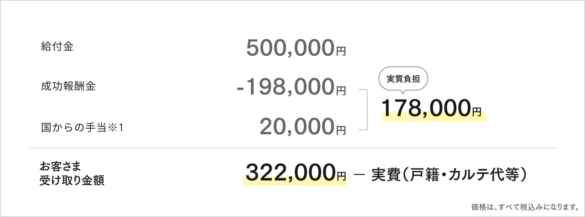 症状の出ていない方（無症候性キャリア）で、感染後20年を経過した方