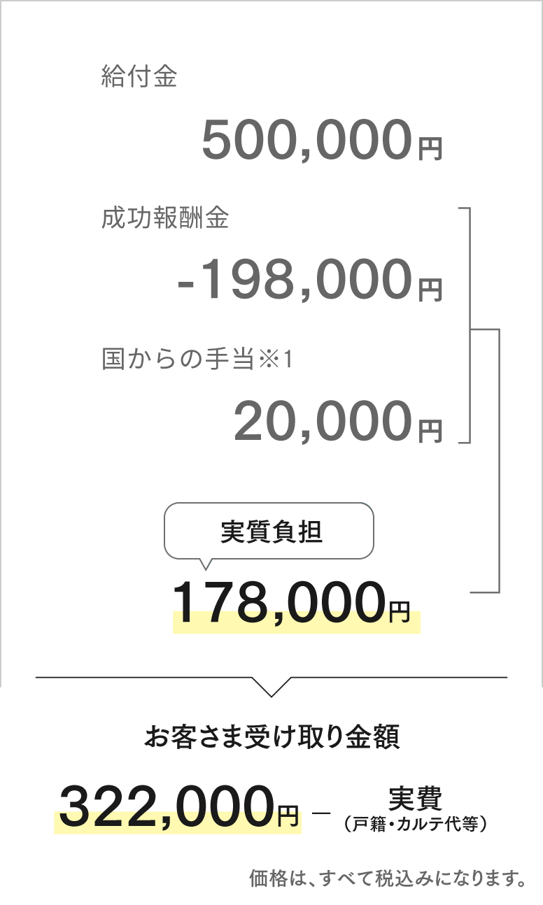 症状の出ていない方（無症候性キャリア）で、感染後20年を経過した方