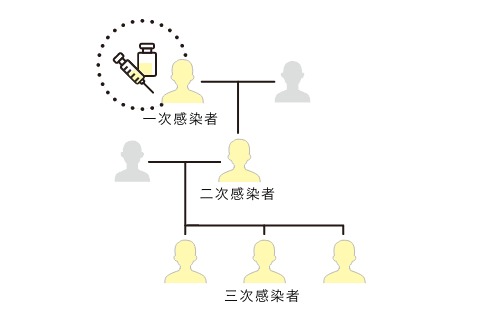 受給対象となる人は？