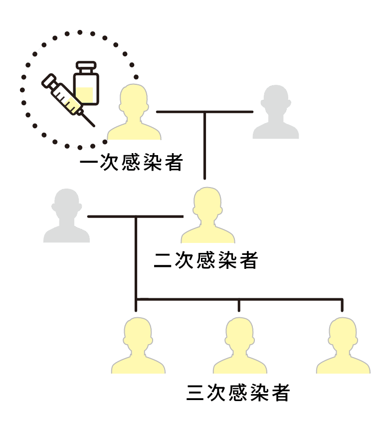 受給対象となる人は？